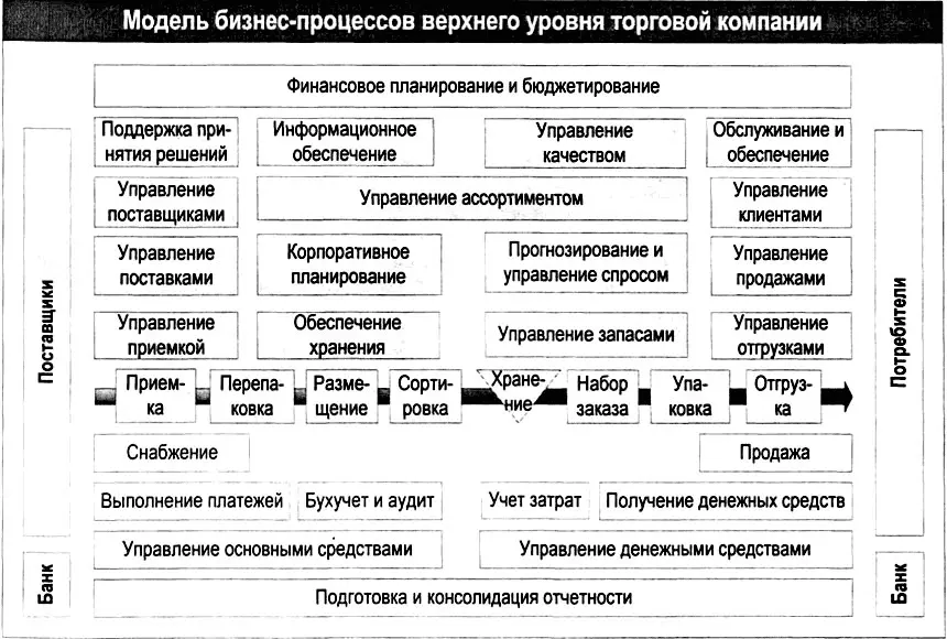 Рис 220 Подход к классификации бизнеспроцессов применяемый компаниями - фото 37