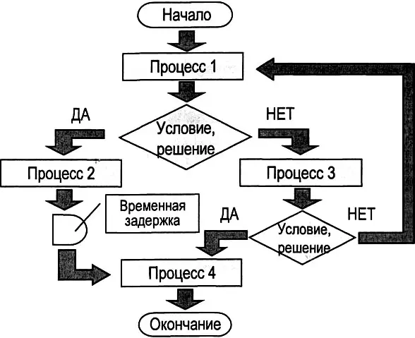 Рис 37 Диаграмма потоков работ В классическом подходе на WFDсхеме не - фото 47