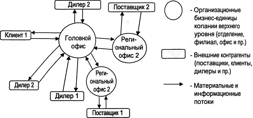 Рис 320 Модель метаструктуры предприятия ESM Модель метаструктуры - фото 65