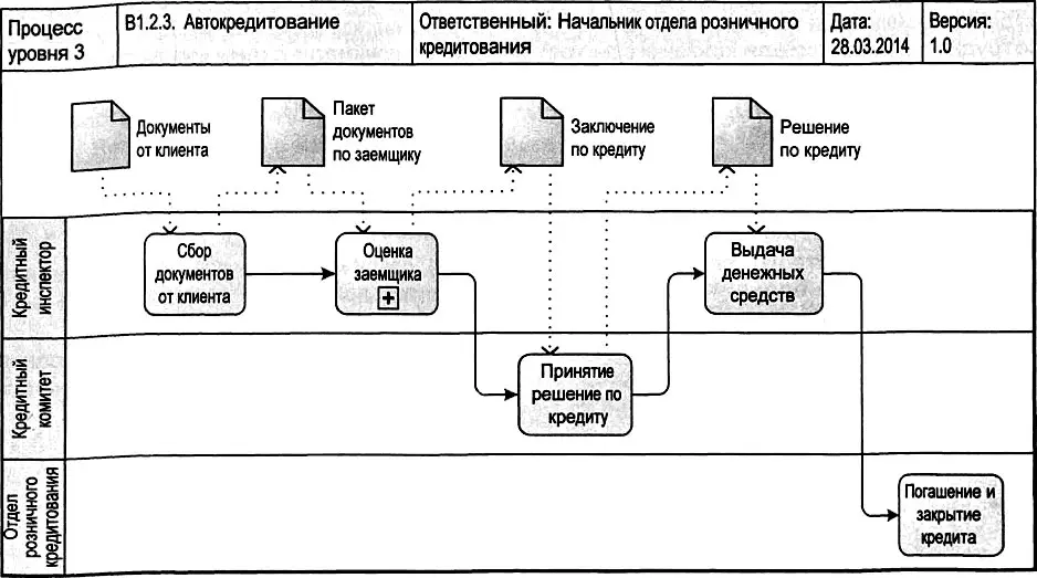 Рис 335 Пример описания процесса верхнего уровня в нотации BPMN Рис 336 - фото 82