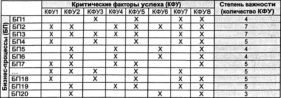 Рис 43 Матрица сопоставления бизнеспроцессов и критических факторов успеха - фото 88