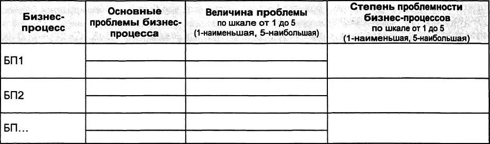 414 Разработка матрицы ранжирования бизнеспроцессов После оценки важности - фото 90