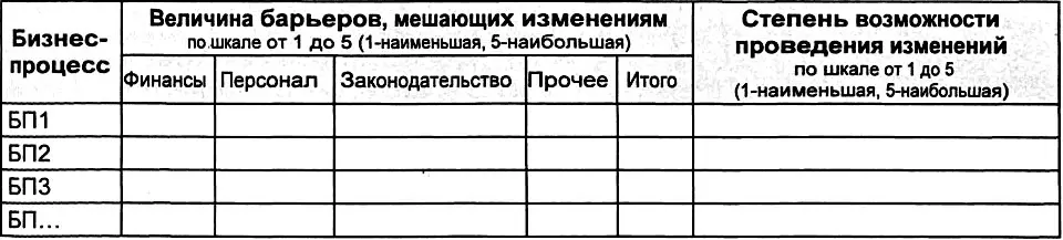 Суммарная величина баллов по всем группам барьеров может достигать нескольких - фото 92