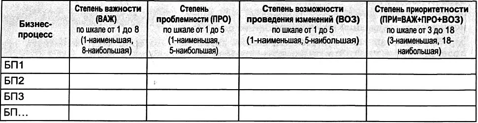 При заполнении анкет у специалистов и руководителей часто возникает мнение что - фото 93