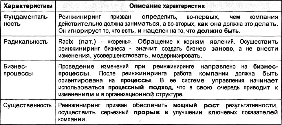 Фундаментальностьпредполагает что при реинжиниринге затрагиваются и - фото 101