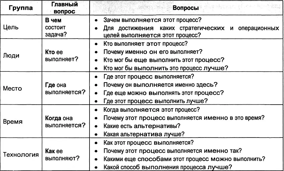 Группа вопросов Люди Касается тех кто выполняет бизнеспроцессы Здесь - фото 109
