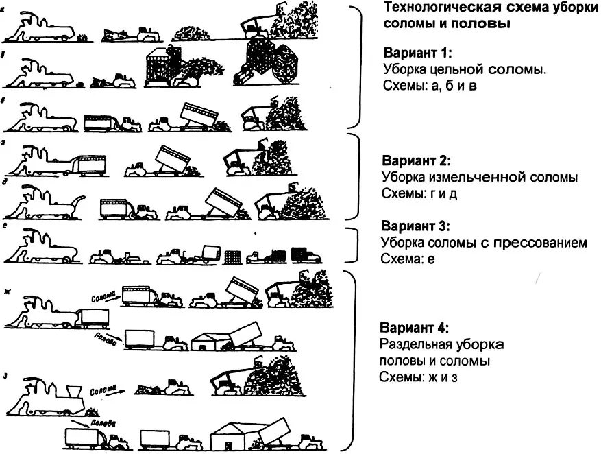 Рис 420 Применение метода разработки нескольких вариантов процесса уборки - фото 114
