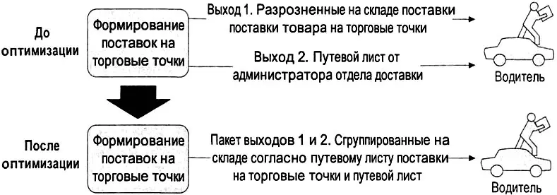 Рис 423 Пример оптимизации процесса на основе метода уменьшения выходов для - фото 117