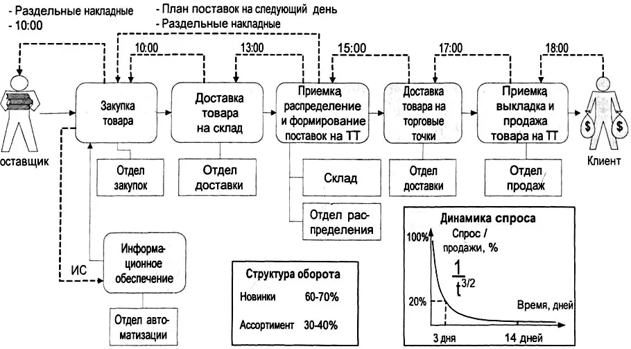 Рис 425 Оптимизации процесса на основе согласования результатов с - фото 120