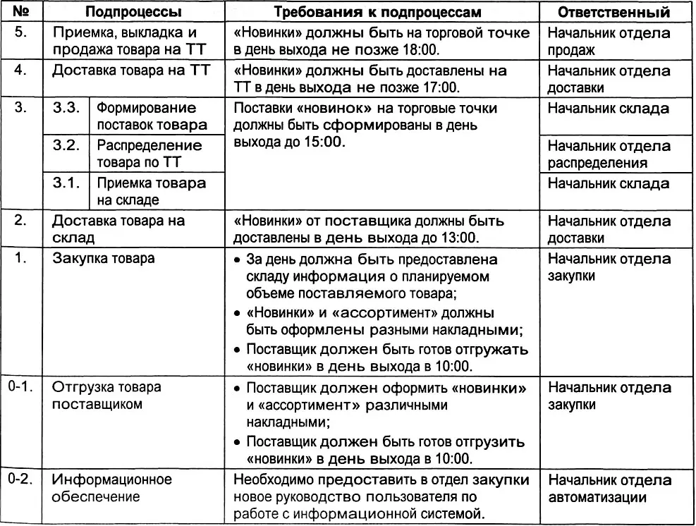 Рассмотренный метод нужно регулярно применять в компаниях численность которых - фото 121