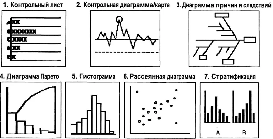 Рис 427 Семь простых инструментов качества 7QC Далее будет дано описание - фото 123