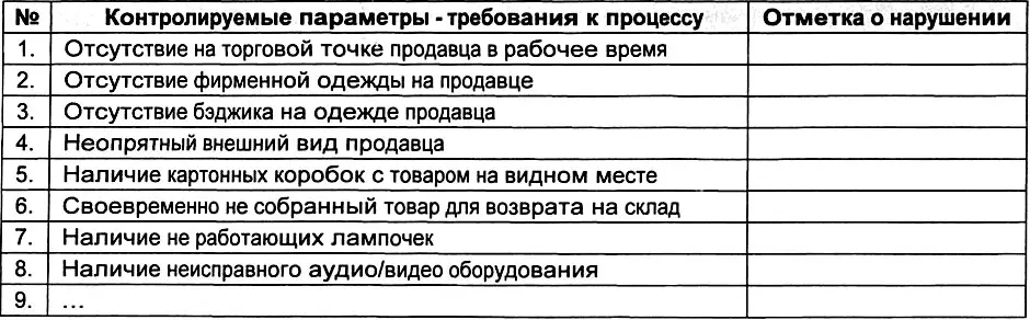 Шаг 2 Построение контрольной диаграммыкарты Результаты проверок с - фото 124