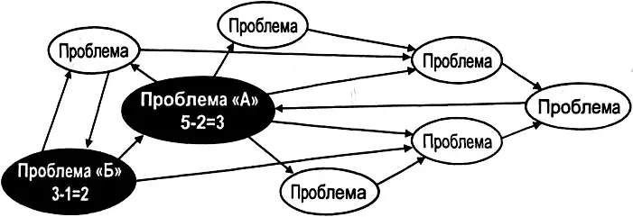 Рис 434 Сетевая диаграмма проблем Из рисунка видно что элементы диаграммы - фото 131