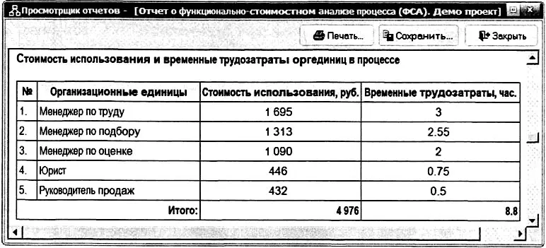 Рис 443 Стоимость использования и временные трудозатраты организационных - фото 142