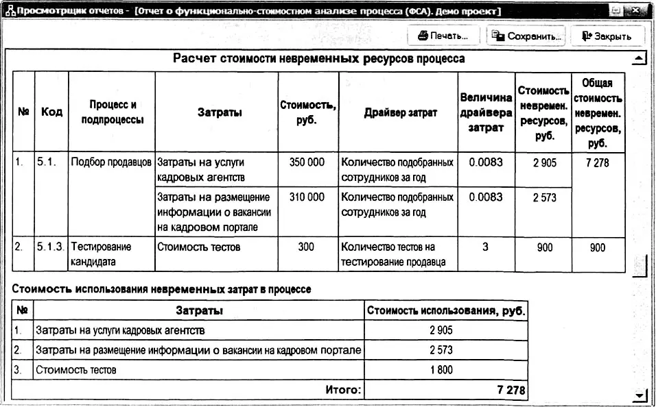 Рис 444 Стоимость невременных ресурсов процесса Подбор продавцов На рис - фото 143