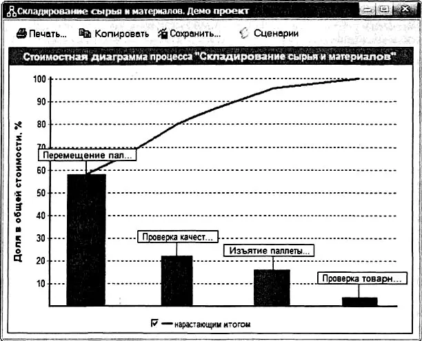 Рис 445 Стоимостная диаграмма процесса Подбор продавцов Рис 446 Вывод - фото 144