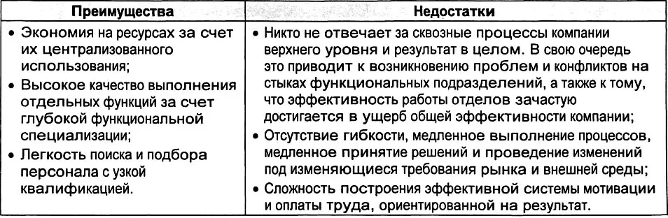 524 Дивизиональные оргструктуры При распределении ответственности - фото 158