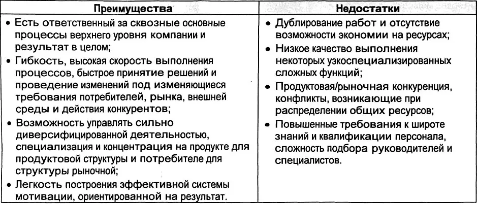 Главное преимуществоструктур ориентированных на результат в них есть - фото 160