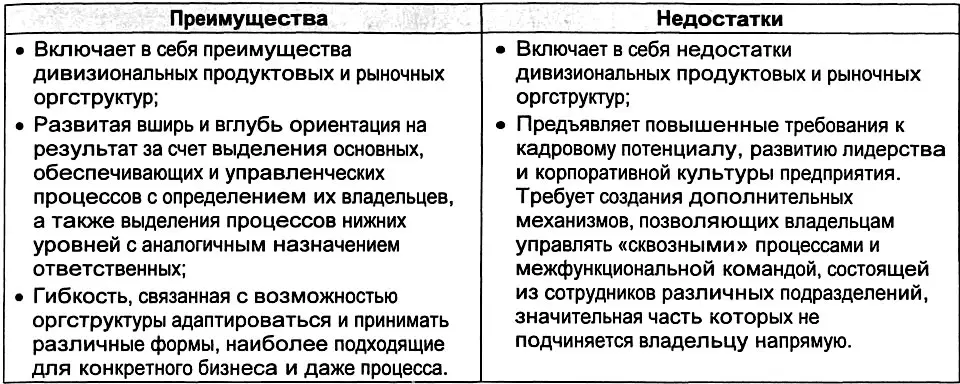 526 Проектные оргструктуры Другим типом оргструктур ориентированных на - фото 163