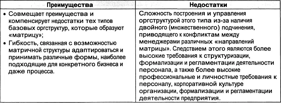 528 Жесткая матричная оргструктура на примере проектной строительной - фото 169
