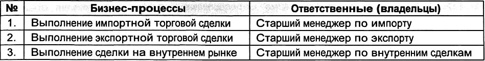 Для понимания механизмов функционирования этой сбалансированной матрицы - фото 174