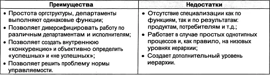 В итоге областями применения линейных структур являются случаи когда - фото 179