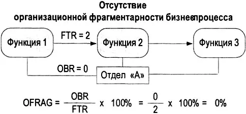 Рис 546 Расчет степени организационной фрагментарности процесса для примера - фото 207