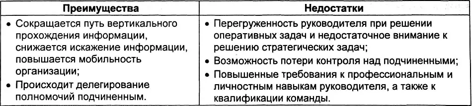 Факторы влияющие на оптимальный масштаб управляемости В современных условиях - фото 233