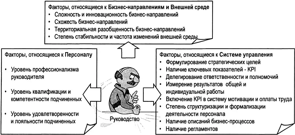 Рис 567 Факторы влияющие на оптимальный масштаб управляемости Первый - фото 234