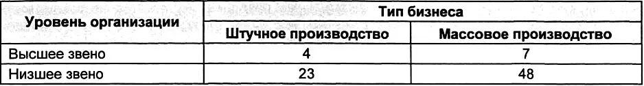 Процессы реализуемые предприятиями представлены в виде двух типов сложных - фото 235