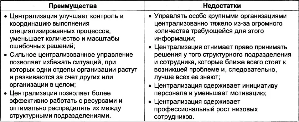 В каких случаях выбрать централизацию а в каких децентрализацию Для этого - фото 237