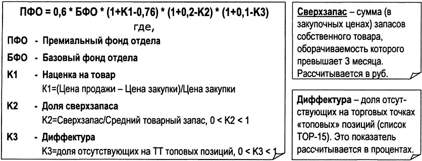 Рис 582 Расчет премиального фонда отдела закупок торговой компании Второй - фото 256