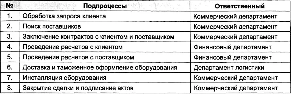 Под конкретную сделку на основе заранее разработанной формы оперативно - фото 269