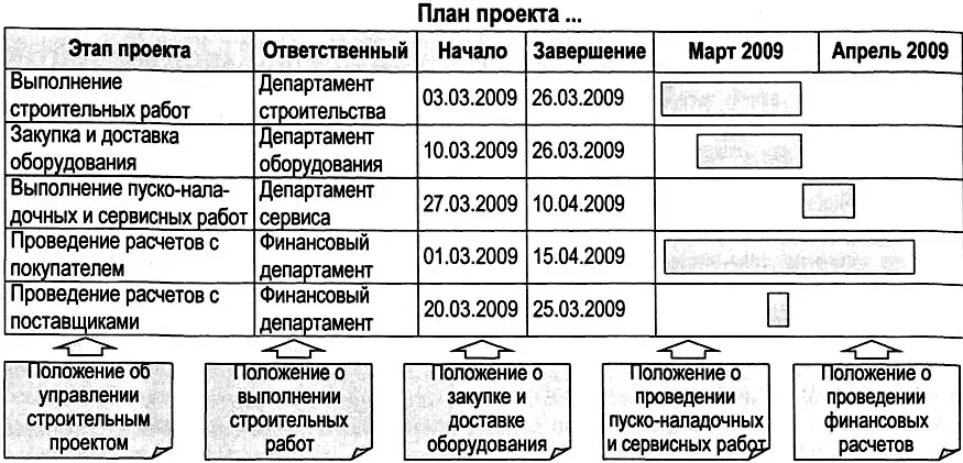 Рис 591 Локальная регламентация в адаптивных организациях Масштаб бизнеса и - фото 273