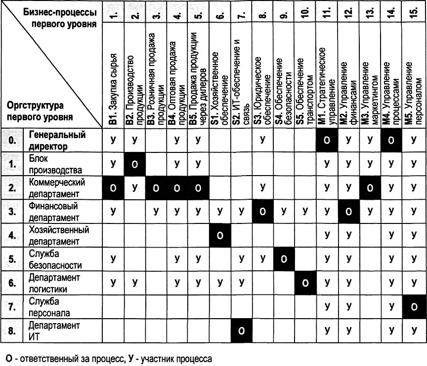 642 Положения о структурных подразделениях В положении об оргструктуре - фото 286