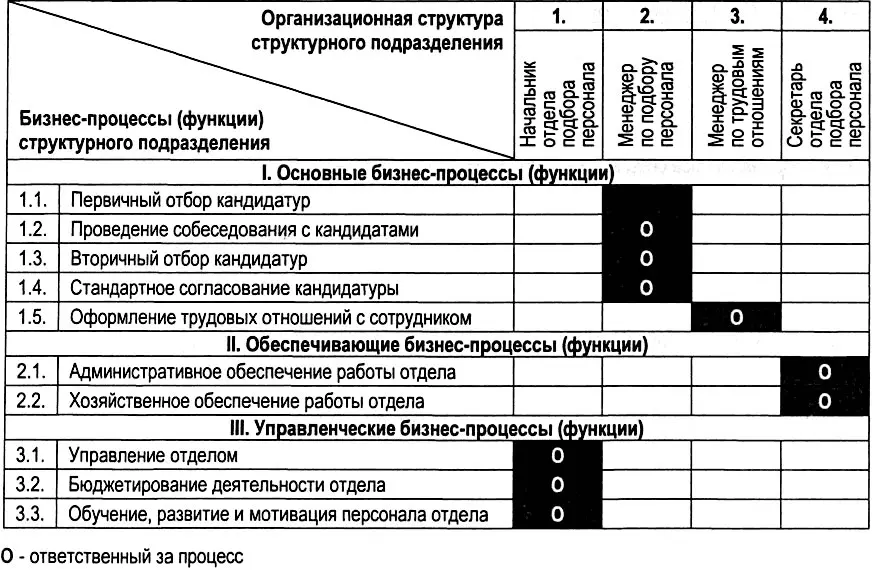 643 Должностные инструкции персонала Третьим видом замыкающим ряд - фото 287
