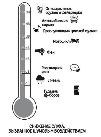 Признаки снижения слуха у новорожденных Каждый новорожденный ребенок еще в - фото 35