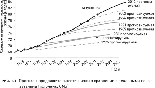 Какое влияние окажет долголетие на наши семьи и общество Итак Мадока в - фото 1