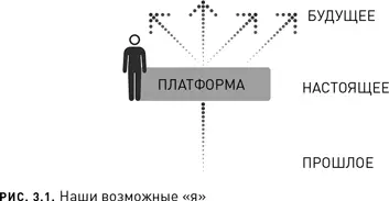 Переосмысление понятия возраст Естественный ритм и структура движения по - фото 4