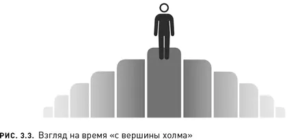 Рис 33 позволяет понять эффект который экономистыпсихологи называют - фото 6