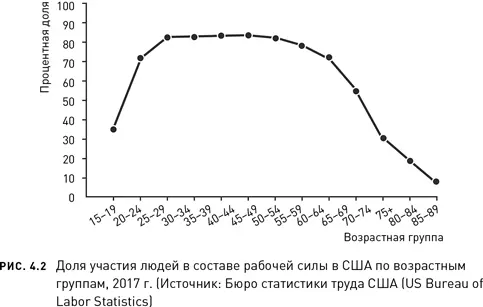 Как следствие сейчас в трудовой биографии людей среднего возраста появляется - фото 9