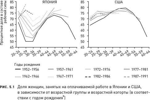 Данные для рис 51 взяты из следующего источника - фото 11