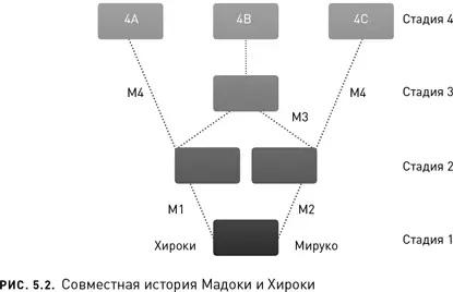 Кто будет воспитывать детей Существуют и другие пути по которым могли бы - фото 12