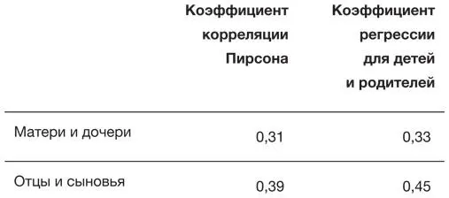 Смысл углового коэффициента полностью зависит от наших предположений о - фото 8
