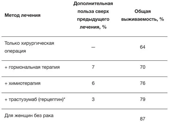 Трастузумаб противоопухолевый препарат Герцептин его торговое название - фото 15