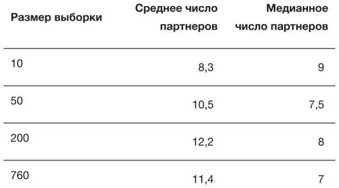 А теперь вернемся к фактической задаче что мы можем сказать о среднем и - фото 16