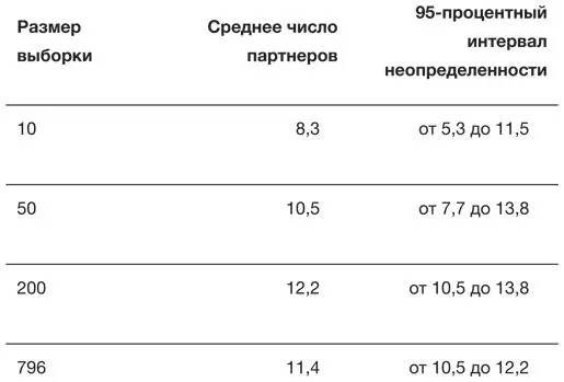 Вторая важная особенность рис 73 сужение бутстрэпраспределений по мере - фото 17