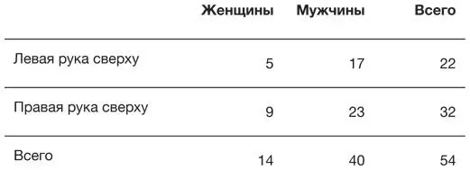 В целом большинство кладут сверху правую руку 3254 59 Однако у женщин - фото 20