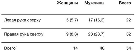Из табл 102 видно что наблюдаемое и ожидаемое число довольно близки то есть - фото 21