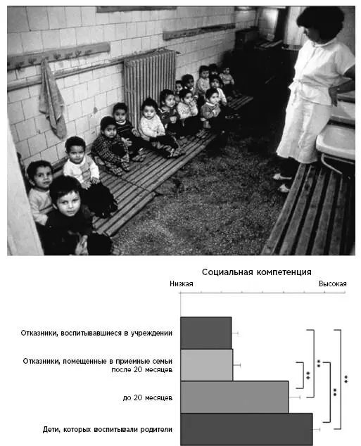 Детские травмы оставляют глубокий след в мозге но раннее вмешательство может - фото 9